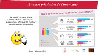Source : Netbooster, 2013
Le touristonaute veut faire
la bonne affaire au meilleur prix →
proposer une offre ayant le meilleur
rapport qualité / prix possible
 
