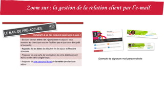 Exemple de signature mail personnalisée
 