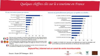 Source : Etude CRT Bretagne - 2013
Aujourd’hui, Internet est un canal de vente incontournable.
 