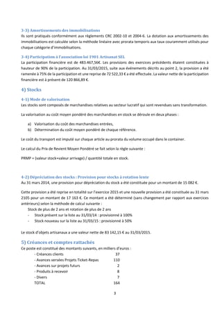 3
3-3) Amortissements des immobilisations
Ils sont pratiqués conformément aux règlements CRC 2002-10 et 2004-6. La dotation aux amortissements des
immobilisations est calculée selon la méthode linéaire avec prorata temporis aux taux couramment utilisés pour
chaque catégorie d’immobilisations.
3-4) Participation à l’association loi 1901 Artisanat SEL
La participation financière est de 483.467,56€. Les provisions des exercices précédents étaient constituées à
hauteur de 90% de la participation. Au 31/03/2015, suite aux événements décrits au point 2, la provision a été
ramenée à 75% de la participation et une reprise de 72 522,33 € a été effectuée. La valeur nette de la participation
financière est à présent de 120 866,89 €.
4) Stocks
4-1) Mode de valorisation
Les stocks sont composés de marchandises relatives au secteur lucratif qui sont revendues sans transformation.
La valorisation au coût moyen pondéré des marchandises en stock se déroule en deux phases :
a) Valorisation du coût des marchandises entrées,
b) Détermination du coût moyen pondéré de chaque référence.
Le coût du transport est imputé sur chaque article au prorata du volume occupé dans le container.
Le calcul du Prix de Revient Moyen Pondéré se fait selon la règle suivante :
PRMP = (valeur stock+valeur arrivage) / quantité totale en stock.
4-2) Dépréciation des stocks : Provision pour stocks à rotation lente
Au 31 mars 2014, une provision pour dépréciation du stock a été constituée pour un montant de 15 082 €.
Cette provision a été reprise en totalité sur l’exercice 2015 et une nouvelle provision a été constituée au 31 mars
2105 pour un montant de 17 163 €. Ce montant a été déterminé (sans changement par rapport aux exercices
antérieurs) selon la méthode de calcul suivante :
Stock de plus de 2 ans et rotation de plus de 2 ans
- Stock présent sur la liste au 31/03/14 : provisionné à 100%
- Stock nouveau sur la liste au 31/03/15 : provisionné à 50%
Le stock d’objets artisanaux a une valeur nette de 83 142,15 € au 31/03/2015.
5) Créances et comptes rattachés
Ce poste est constitué des montants suivants, en milliers d’euros :
- Créances clients 37
- Avances versées Projets Ticket-Repas 110
- Avances sur projets futurs 2
- Produits à recevoir 8
- Divers 7
TOTAL 164
 