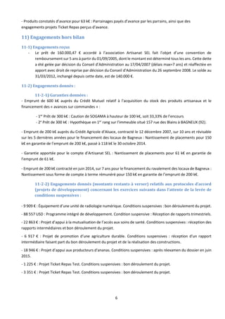 6
- Produits constatés d’avance pour 63 k€ : Parrainages payés d’avance par les parrains, ainsi que des
engagements projets Ticket Repas perçus d’avance.
11) Engagements hors bilan
11-1) Engagements reçus
- Le prêt de 160.000,47 € accordé à l’association Artisanat SEL fait l’objet d’une convention de
remboursement sur 5 ans à partir du 01/09/2005, dont le montant est déterminé tous les ans. Cette dette
a été gelée par décision du Conseil d’Administration au 17/04/2007 (délais max=7 ans) et réaffectée en
apport avec droit de reprise par décision du Conseil d’Administration du 26 septembre 2008. Le solde au
31/03/2012, inchangé depuis cette date, est de 140.000 €.
11-2) Engagements donnés :
11-2-1) Garanties données :
- Emprunt de 600 k€ auprès du Crédit Mutuel relatif à l’acquisition du stock des produits artisanaux et le
financement des « avances sur commandes » :
- 1er
Prêt de 300 k€ : Caution de SOGAMA à hauteur de 100 k€, soit 33,33% de l’encours
- 2e
Prêt de 300 k€ : Hypothèque en 1er
rang sur l’immeuble situé 157 rue des Blains à BAGNEUX (92).
- Emprunt de 200 k€ auprès du Crédit Agricole d’Alsace, contracté le 12 décembre 2007, sur 10 ans et révisable
sur les 5 dernières années pour le financement des locaux de Bagneux : Nantissement de placements pour 150
k€ en garantie de l’emprunt de 200 k€, passé à 118 k€ le 30 octobre 2014.
- Garantie apportée pour le compte d’Artisanat SEL : Nantissement de placements pour 61 k€ en garantie de
l’emprunt de 61 k€.
- Emprunt de 200 k€ contracté en juin 2014, sur 7 ans pour le financement du ravalement des locaux de Bagneux :
Nantissement sous forme de compte à terme rémunéré pour 150 k€ en garantie de l’emprunt de 200 k€.
11-2-2) Engagements donnés (montants restants à verser) relatifs aux protocoles d’accord
(projets de développement) concernant les exercices suivants dans l’attente de la levée de
conditions suspensives :
- 9 909 € : Équipement d’une unité de radiologie numérique. Conditions suspensives : bon déroulement du projet.
- 88 557 USD : Programme intégré de développement. Condition suspensive : Réception de rapports trimestriels.
- 22 863 € : Projet d’appui à la mutualisation de l’accès aux soins de santé. Conditions suspensives : réception des
rapports intermédiaires et bon déroulement du projet.
- 6 917 € : Projet de promotion d’une agriculture durable. Conditions suspensives : réception d'un rapport
intermédiaire faisant part du bon déroulement du projet et de la réalisation des constructions.
- 18 946 € : Projet d’appui aux producteurs d'ananas. Conditions suspensives : après réexamen du dossier en juin
2015.
- 1 225 € : Projet Ticket Repas Test. Conditions suspensives : bon déroulement du projet.
- 3 351 € : Projet Ticket Repas Test. Conditions suspensives : bon déroulement du projet.
 
