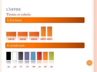L’OFFRE
Tiroirs et coloris
5 formes



 EBCH       EBGH        EBPH     EBGV EBCV


8 couleurs



                                                 4
.01   .13   .11   .19   .06    .18   .05   .08
 