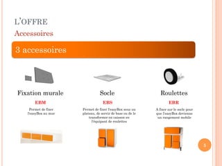 L’OFFRE
Accessoires

3 accessoires



Fixation murale                   Socle                         Roulettes
       EBM                          EBS                              EBR
     Permet de fixer   Permet de fixer l'easyBox sous un     A fixer sur le socle pour
   l'easyBox au mur    plateau, de servir de base ou de le   que l’easyBox devienne
                           transformer en caisson en          un rangement mobile
                             l'équipant de roulettes




                                                                                         5
 
