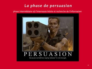 La phase de persuasion
phase intermédiaire où l’internaute hésite et recherche de l’information




                                                                           14
 