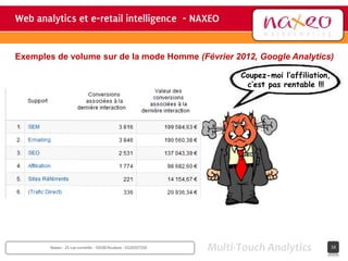 Web analytics et e-retail intelligence - NAXEO
                                     hh
                                                                                Site internet Naxeo



Exemples de volume sur de la mode Homme (Février 2012, Google Analytics)

                                                                     Coupez-moi l’affiliation,
                                                                      c’est pas rentable !!!




       Naxeo - 25 rue corneille - 59100 Roubaix - 0320207250   Multi-Touch Analytics             16
 