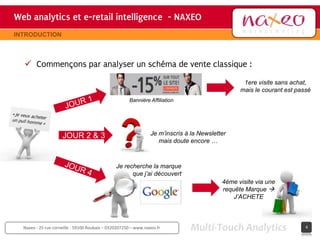 Web analytics et e-retail intelligence - NAXEO
                                     hh
                                                                                                       Site internet Naxeo
INTRODUCTION



   Commençons par analyser un schéma de vente classique :
                                                                                                  1ere visite sans achat,
                                                                                                 mais le courant est passé
                                                      Bannière Affiliation




                     JOUR 2 & 3                                  Je m’inscris à la Newsletter
                                                                    mais doute encore …



                                                Je recherche la marque
                                                      que j’ai découvert
                                                                                           4ème visite via une
                                                                                           requête Marque 
                                                                                               J’ACHETE



  Naxeo - 25 rue corneille - 59100 Roubaix – 0320207250 – www.naxeo.fr          Multi-Touch Analytics                   4
 