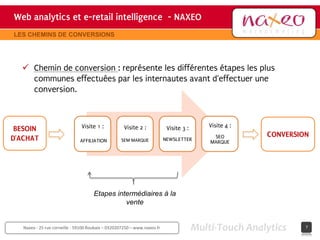 Web analytics et e-retail intelligence - NAXEO
                                     hh
                                                                                                        Site internet Naxeo
LES CHEMINS DE CONVERSIONS




   Chemin de conversion : représente les différentes étapes les plus
    communes effectuées par les internautes avant d'effectuer une
    conversion.



                               Visite 1 :            Visite 2 :                            Visite 4 :
 BESOIN                                                                    Visite 3 :
D’ACHAT                                                                                      SEO           CONVERSION
                               AFFILIATION         SEM MARQUE             NEWSLETTER
                                                                                            MARQUE




                                      Etapes intermédiaires à la
                                                vente


   Naxeo - 25 rue corneille - 59100 Roubaix – 0320207250 – www.naxeo.fr                 Multi-Touch Analytics           7
 