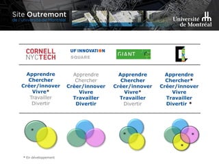 Apprendre
Chercher
Créer/innover
Vivre
Travailler
Divertir
Apprendre
Chercher
Créer/innover
Vivre*
Travailler
Divertir
Apprendre
Chercher
Créer/innover
Vivre*
Travailler
Divertir
Apprendre
Chercher*
Créer/innover
Vivre
Travailler
Divertir *
* En développement
*
*
*
*
 