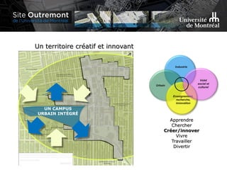 UN CAMPUS
URBAIN INTÉGRÉ
Un territoire créatif et innovant
Apprendre
Chercher
Créer/innover
Vivre
Travailler
Divertir
Urbain
Industrie
Enseignement,
recherche,
innovation
Volet
social et
culturel
 