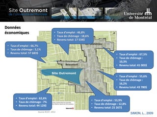 Source RCGT, 2012
De Castelnau
Beaumont
Site Outremont
SIMON, L., 2009
• Taux d’emploi : 67,5%
• Taux de chômage :
10,3%
• Revenu total: 41 003$
• Taux d’emploi : 55,6%
• Taux de chômage :
16,2%
• Revenu total: 43 780$
• Taux d’emploi : 53,9%
• Taux de chômage : 12,8%
• Revenu total: 25 267$
• Taux d’emploi : 62,6%
• Taux de chômage : 7%
• Revenu total: 44 129$
• Taux d’emploi : 66,7%
• Taux de chômage : 5,1%
• Revenu total: 57 683$
• Taux d’emploi : 46,8%
• Taux de chômage : 18,6%
• Revenu total: 17 534$
Données
économiques
 