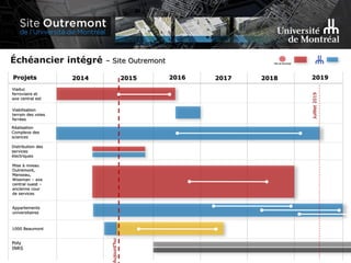 Viaduc
ferroviaire et
axe central est
Projets 2014 2015 2016 2017 2018 2019
Échéancier intégré – Site Outremont
ujourd’hui
Viabilisation
terrain des voies
ferrées
Réalisation
Complexe des
sciences
Distribution des
services
électriques
Mise à niveau
Outremont,
Manseau,
Wiseman – axe
central ouest –
ancienne cour
de services
Appartements
universitaires
1000 Beaumont
Poly
INRS
Juilllet2019
 