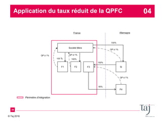 © Taj 2016
Application du taux réduit de la QPFC
34
04
Périmètre d’intégration
100 % 100%
Société Mère
Si
France Allemagne...