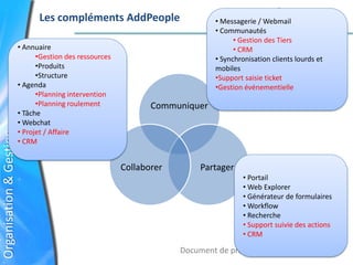 Les compléments AddPeople                      • Messagerie / Webmail
                                                                              • Communautés
                                                                                    • Gestion des Tiers
                         • Annuaire                                                 • CRM
                               •Gestion des ressources                        • Synchronisation clients lourds et
                               •Produits                                      mobiles
                               •Structure                                     •Support saisie ticket
                         • Agenda                                             •Gestion événementielle
                               •Planning intervention
                               •Planning roulement              Communiquer
                         • Tâche
                         • Webchat
                         • Projet / Affaire
Organisation & Gestion




                         • CRM


                                                         Collaborer        Partager
                                                                                       • Portail
                                                                                       • Web Explorer
                                                                                       • Générateur de formulaires
                                                                                       • Workflow
                                                                                       • Recherche
                                                                                       • Support suivie des actions
                                                                                       • CRM

                                                                      Document de présentation – 18 Mars 2010
 