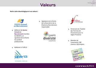 Notre cadre déontologique et nos valeurs :
Valeurs
 Adhérent de Syntec
Conseil en
Recrutement (membre
du MEDEF), et
signataire de la Charte
du syndicat
professionnel
 Adhérent à l’UPE13
 Signataire de la Charte
de la Diversité et de la
Charte du Recrutement
responsable
 Partenaire du Trophée
des Femmes de
l’Economie pour la
région Provence
 Membre de
l’association 100
chances-100 emplois
 