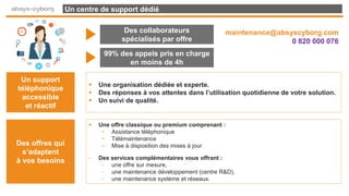 Un centre de support dédié
Des collaborateurs
spécialisés par offre
99% des appels pris en charge
en moins de 4h
Un support
téléphonique
accessible
et réactif
 Une organisation dédiée et experte.
 Des réponses à vos attentes dans l’utilisation quotidienne de votre solution.
 Un suivi de qualité.
Des offres qui
s’adaptent
à vos besoins
 Une offre classique ou premium comprenant :
- Assistance téléphonique
- Télémaintenance
- Mise à disposition des mises à jour
- Des services complémentaires vous offrant :
- une offre sur mesure,
- une maintenance développement (centre R&D),
- une maintenance système et réseaux.
maintenance@absyscyborg.com
0 820 000 076
 