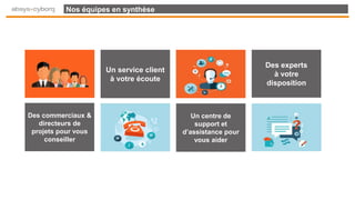 Nos équipes en synthèse
Un centre de
support et
d’assistance pour
vous aider
Un service client
à votre écoute
Des experts
à votre
disposition
Des commerciaux &
directeurs de
projets pour vous
conseiller
 