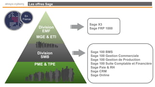 Les offres Sage
Division
EMF
MGE & ETI
Division
SMB
PME & TPE
Sage X3
Sage FRP 1000
Sage 100 BMS
Sage 100 Gestion Commerciale
Sage 100 Gestion de Production
Sage 100 Suite Comptable et Financière
Sage Paie & RH
Sage CRM
Sage Online
En
France
 