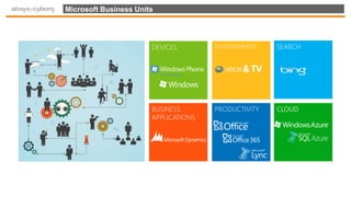 Microsoft Business Units
 