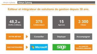 Absys Cyborg
Editeur et intégrateur de solutions de gestion depuis 30 ans.
Conseiller Déployer AccompagnerNOTRE MÉTIER
NOS PARTENAIRES
48,2M€
Chiffre d’affaires
3 300
Clients
375
Collaborateurs
15
Agences
ALLIANCES
TECHNOLOGIQUES
 