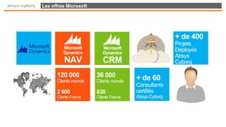 Les offres Microsoft
 