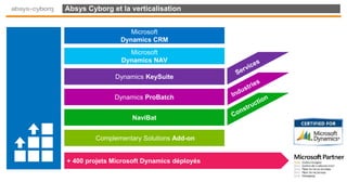 Absys Cyborg et la verticalisation
Complementary Solutions Add-on
Microsoft
Dynamics CRM
Microsoft
Dynamics NAV
Dynamics KeySuite
Dynamics ProBatch
NaviBat
+ 400 projets Microsoft Dynamics déployés
 