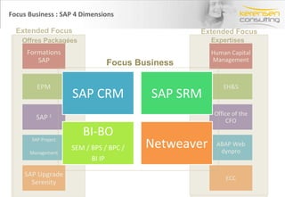 Nos practices et alliances stratégiques > Google Apps  Les possibilités avec Google Apps  En déployant les applications Google Apps auprès de leurs employés en toute simplicité et grâce aux gains de temps et d'argent réalisés, les entreprises peuvent se concentrer sur leurs objectifs fondamentaux. Ces applications comprennent : Gmail, Google Agenda et Google Talk   Google Documents  (création et partage avec vos collaborateurs de documents, feuilles de calcul et présentations)  Google Sites  (partage d'informations de tous types entre les membres d'une équipe)  Également disponibles :  des fonctionnalités de migration et de pilotage, une assistance téléphonique et des outils à intégrer dans votre infrastructure existante Titre de la présentation- date- Prénom Nom Google Apps met à la disposition des entreprises des  outils de communication et de collaboration simples et puissants . ter pour le collaboratif c’est choisir un système IT simplifié, gagner du temps et de l’argent en stockant les données sur le modèle « on demand ».  C’est choisir des  moyens de collaborations souples, agiles et efficaces  afin de se concentrer sur ce les objectifs fondamentaux et sur ce qui fait la richesse de l’entreprise: les collaborateurs, les clients, les fournisseurs.  