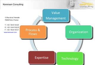 Nos practices et alliances stratégiques > Kerensen & Eloqua  Titre de la présentation- date- Prénom Nom Kerensen Consulting est  Eloqua Partner .  Kerensen est  l’unique intégrateur Eloqua en France . Nous sommes donc les premiers sur un marché qui va révolutionner le Marketing. Construire et gérer votre base de données, d'exécuter efficacement des campagnes, scorer et affecter les leads vers les commerciaux et mesurer l'impact d’un marketing efficace sur le business de votre entreprise, le tout autour d’une seule plate-forme. Automatisation et gestion des campagnes Automatiser, rationaliser et accroître l'efficacité de vos campagnes marketing, de l'exécution d’un simple email à des programmes marketing multicanaux de fidélisation. Le Marketing par courriel,  Les formulaires du site Web et redirection intelligente du lead La gestion d'événements,  L'automatisation de campagne, Suivi du lead Le marketing multi canal 