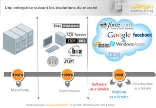 5 ² >  Une entreprise « People Centric » Ateliers et workshops au sein de la  Kerensen Academy  Un  Kerensen Sucess programm  avec formations et consultants pass officiels pour former et faire monter en compétences les collaborateurs Un système de  coaching  pour conseiller et mener nos collaborateurs au succès Un système de  scoring  pour s’auto évaluer et maximiser ses performances Des  opportunités de carrière  pour évoluer rapidement Titre de la présentation- date- Prénom Nom Kerensen mets au centre de ses priorités le capital humain. 