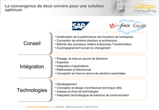 La convergence de deux univers pour une solution optimum Annonces stratégiques   l  17 mai 2010 -  Michel Assouline- CEO & Partner Amélioration de la performance des fonctions de l’entreprise Conception de schéma directeur et architecture Refonte des processus métiers & Business Transformation Accompagnement humain du changement Conseil Pilotage, et m ise en œuvre de Solutions Expertise  Intégration d’applications,  Référentiels et  D écisionnel Conception et mise en œuvre de solutions sectorielles  Intégration Développement Conception et design d’architecture technique cible Analyse et choix de technologies  Intégration technologique de solutions de communication  Technologies 