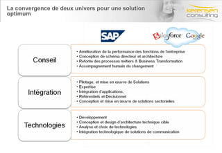 La convergence de deux univers pour une solution optimum 