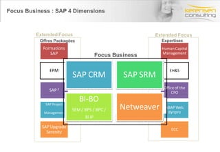 Focus Business : SAP 4 Dimensions 