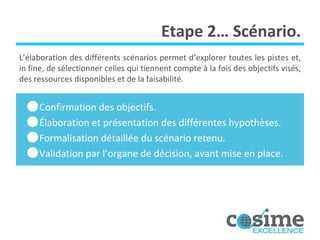 Etape 2… Scénario. Confirmation des objectifs. É laboration et présentation des différentes hypothèses. Formalisation détaillée du scénario retenu. Validation par l’organe de décision, avant mise en place. L’élaboration des différents scénarios permet d’explorer toutes les pistes et, in fine, de sélectionner celles qui tiennent compte à la fois des objectifs visés, des ressources disponibles et de la faisabilité. 