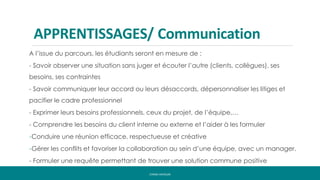 APPRENTISSAGES/ Communication
A l’issue du parcours, les étudiants seront en mesure de :
- Savoir observer une situation sans juger et écouter l’autre (clients, collègues), ses
besoins, ses contraintes
- Savoir communiquer leur accord ou leurs désaccords, dépersonnaliser les litiges et
pacifier le cadre professionnel
- Exprimer leurs besoins professionnels, ceux du projet, de l’équipe,…
- Comprendre les besoins du client interne ou externe et l’aider à les formuler
-Conduire une réunion efficace, respectueuse et créative
-Gérer les conflits et favoriser la collaboration au sein d’une équipe, avec un manager.
- Formuler une requête permettant de trouver une solution commune positive
CYRINE HAYOUNI
 