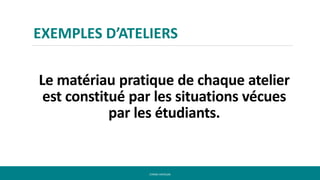 Le matériau pratique de chaque atelier
est constitué par les situations vécues
par les étudiants.
CYRINE HAYOUNI
EXEMPLES D’ATELIERS
 