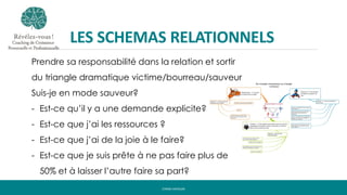 LES SCHEMAS RELATIONNELS
Prendre sa responsabilité dans la relation et sortir
du triangle dramatique victime/bourreau/sauveur
Suis-je en mode sauveur?
- Est-ce qu’il y a une demande explicite?
- Est-ce que j’ai les ressources ?
- Est-ce que j’ai de la joie à le faire?
- Est-ce que je suis prête à ne pas faire plus de
50% et à laisser l’autre faire sa part?
CYRINE HAYOUNI
 
