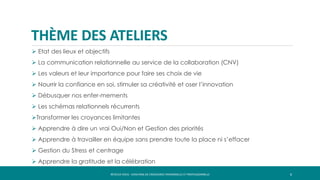 THÈME DES ATELIERS
 Etat des lieux et objectifs
 La communication relationnelle au service de la collaboration (CNV)
 Les valeurs et leur importance pour faire ses choix de vie
 Nourrir la confiance en soi, stimuler sa créativité et oser l’innovation
 Débusquer nos enfer-mements
 Les schémas relationnels récurrents
Transformer les croyances limitantes
 Apprendre à dire un vrai Oui/Non et Gestion des priorités
 Apprendre à travailler en équipe sans prendre toute la place ni s’effacer
 Gestion du Stress et centrage
 Apprendre la gratitude et la célébration
6RÉVÉLEZ-VOUS - COACHING DE CROISSANCE PERSONNELLE ET PROFESSIONNELLE
 