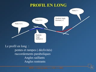 1
EHTP ------Cours de routes -------2 GC--------2010
Parabole
Angle
Saillant (-)
Parabole Angle
Rentrant (+)
Pente 1 (+)
Pente 2 (-)
Pente 3 +
PROFIL EN LONG
Le profil en long :
pentes et rampes ( déclivités)
raccordements paraboliques
Angles saillants
Angles rentrants
 