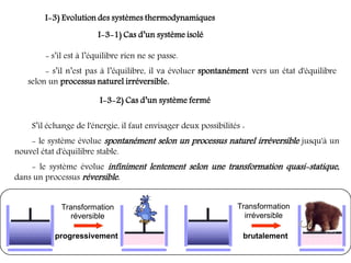I-3) Evolution des systèmes thermodynamiques
I-3-1) Cas d’un système isolé
- s’il est à l’équilibre rien ne se passe.
- s’il n’est pas à l’équilibre, il va évoluer spontanément vers un état d'équilibre
selon un processus naturel irréversible.
I-3-2) Cas d’un système fermé
S’il échange de l'énergie, il faut envisager deux possibilités :
- le système évolue spontanément selon un processus naturel irréversible jusqu'à un
nouvel état d'équilibre stable.
- le système évolue infiniment lentement selon une transformation quasi-statique,
dans un processus réversible.
progressivement brutalement
Transformation
réversible
Transformation
irréversible
 