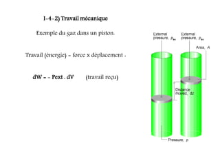 I-4-2) Travail mécanique
Exemple du gaz dans un piston.
Travail (énergie) = force x déplacement :
dW = - Pext . dV (travail reçu)
 