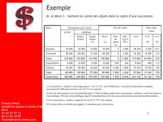 Exemple M. et Mme C.   mettent en vente des objets dans le cadre d’une succession Commission « vendeur » avant négociation = 12,5 % TTC, soit 30 000 euros + frais divers (illustration, transport, assurance) de 4 000 euros environ, soit 14,17 % en moyenne.  Prix de vente négocié avec les marchands égal à l’offre de départ majoré de la commission « acheteur » qu’ils devraient en vente publique. Prix des ventes publiques égal à l’estimation basse afin de ne pas créer de distorsion dans la démonstration. La commission « vendeur » négociée est de 8,0 % TTC tout compris. La plus-value est calculée par rapport à l’estimation pour vente privée. 12 Biens Estimations pour vente Prix de vente Plus-value client privée publique basses brutes basses nettes (1) Bruts (2) Com.de vente (3) Hon. (3,6 % TTC) nets En €  (4) en % (4) Bracelet  40 000 50 000 43 000 50 000 0 1 800 48 200 8 200 21%  Commode 80 000 100 000 79 400 100 000 0 3 600 96 400 16 400 21% Total 120 000 150 000 122 400 150 000 0 5 400 144 600 24 600 21% Chocolatière 8 000 10 000 8 600 10 000 800 360 8 840 840 11% Tableau 60 000 80 000 68 600 80 000 6 400 2 880 70 720 10 720 18% Total 68 000 90 000 77 200 90 000 7 200 3 240 79 560 11 560 17% Grand total 188 000 240 000 199 600 240 000 7 200 8 640 224 160 36 160 19% 