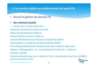 2. Les services dédiés aux professionnels de santé (PS)
• Accueil et gestion des dossiers PS
• Ses missions (suite)
- Gestion des contrats particuliers :
Option de coordination centres de santé
Option de coordination médecins
Contrat d’Accès aux Soins médecins
Contrat d’Amélioration des Pratiques Individuelles (CAPI)
Rémunération sur Objectifs de Santé Publique (ROSP)
Prime Responsabilité Civile Professionnelle des médecins spécialistes
Options « Démographie » et « Santé Solidarité Territoriale » médecins
Contrats incitatifs
Contrats d’Amélioration de la Qualité et de la Coordination des Soins (CAQCS)
pour le transport en VSL.
Suivi Conventionnel des professionnels de santé – 02/2014

20

 