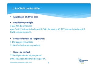 1. La CPAM du Bas-Rhin
• Quelques chiffres clés
• Population protégée :
1 033 456 bénéficiaires
dont 34 412 relevant du dispositif CMU de base et 49 707 relevant du dispositif
CMU complémentaire.
• Fonctionnement de l’organisme :
1 192 agents rémunérés
22 865 242 décomptes produits.
• Lignes de contact :
776 442 personnes reçues par an
509 740 appels téléphoniques par an.
Suivi Conventionnel des professionnels de santé – 02/2014

8

 