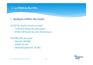 1. La CPAM du Bas-Rhin

• Quelques chiffres clés (suite)
21 752 211 feuilles de soins au total
- 2 291 072 feuilles de soins papier
- 19 461 139 feuilles de soins électroniques
576 038 arrêts de travail
- Maladie 495 860
- AT/MP 55 145
- Maternité/paternité 25 033.

Suivi Conventionnel des professionnels de santé – 02/2014

9

 