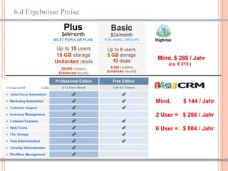 6.d Ergebnisse Preise




                        Mind. $ 288 / Jahr
                            (ca. € 210 )




                        Mind.      $ 144 / Jahr

                        2 User = $ 288 / Jahr

                        6 User = $ 864 / Jahr




                                      13
 