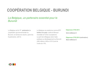 BELGISCH ONTWIKKELINGSAGENTSCHAP
La Belgique est le 1er partenaire de
coopération gouvernementale du
Burundi, en termes de volume, parmi les
8 partenaires. (2013)
COOPÉRATION BELGIQUE - BURUNDI
Dépenses CTB 2013
34,3 millions €
Dépenses CTB 2014 (estimation)
46,5 millions €
La Belgique, un partenaire essentiel pour le
Burundi
La Belgique se positionne comme 3ème
bailleur du pays, après la Banque
mondiale et l’Union européenne.
La part de la Belgique dans l’aide
publique au développement au Burundi
(496 millions US$ en 2013) est de
l’ordre de 13%.
 