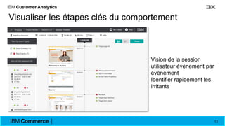 13
Visualiser les étapes clés du comportement
Vision de la session
utilisateur évènement par
évènement
Identifier rapidement les
irritants
 