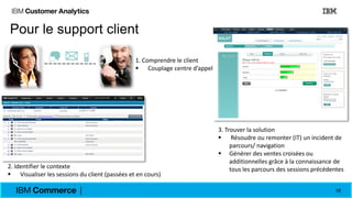 18
Pour le support client
1. Comprendre le client
 Couplage centre d’appel
2. Identifier le contexte
 Visualiser les sessions du client (passées et en cours)
3. Trouver la solution
 Résoudre ou remonter (IT) un incident de
parcours/ navigation
 Générer des ventes croisées ou
additionnelles grâce à la connaissance de
tous les parcours des sessions précédentes
 