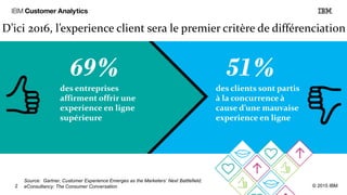 D’ici 2016, l’experience client sera le premier critère de différenciation
2 © 2015 IBM
des entreprises
affirment offrir une
experience en ligne
supérieure
des clients sont partis
à la concurrence à
cause d’une mauvaise
experience en ligne
Source: Gartner, Customer Experience Emerges as the Marketers’ Next Battlefield;
eConsultancy: The Consumer Conversation
 