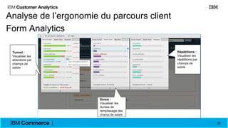 20
Analyse de l’ergonomie du parcours client
Form Analytics
Tunnel :
Visualiser les
abandons par
champs de
saisie
Saisie :
Visualiser les
durées de
remplissage des
champ de saisie
Répétitions :
Visualiser les
répétitions par
champs de
saisie
 