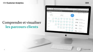 Comprendre et visualiser
les parcours clients
 